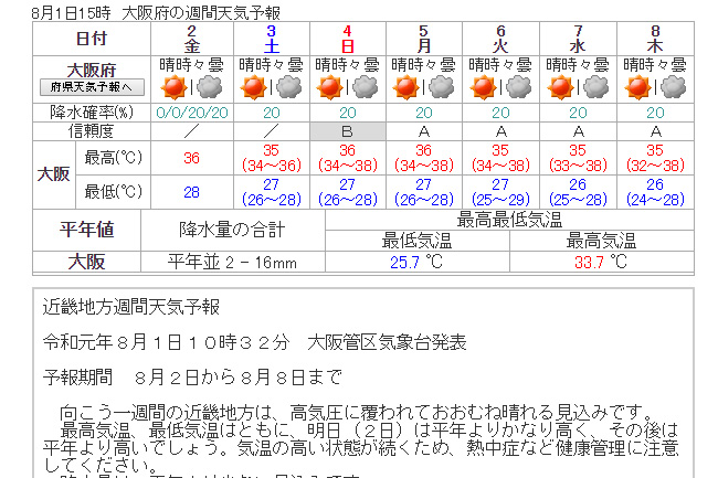 大阪の週間天気予報