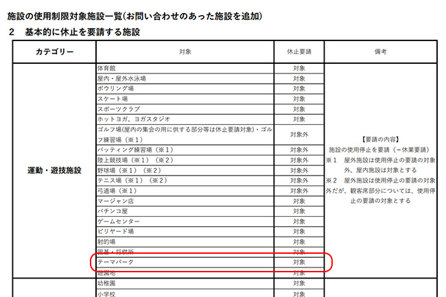 大阪府休業要請リスト