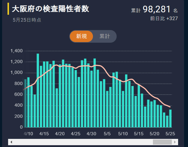 Usj営業再開はいつになるのか 緊急事態宣言が解除されなくても営業再開する可能性はある Usj 与太話 チケットやアトラクションの最新情報満載ブログ