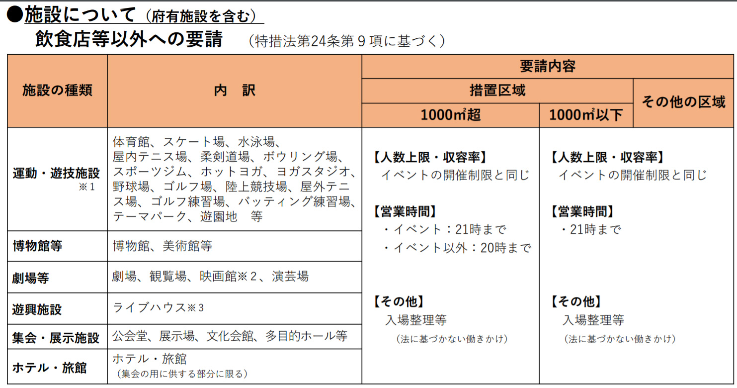 Usj 21年6月26日から土日の営業再開 営業時間やお酒の提供はどうなるのか Usj与太話 チケットやアトラクションの最新情報満載ブログ